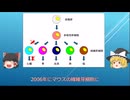 【日本発】【生物/医学の凄い発見】第1回　iPS　前編