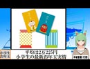 【動画News】平均は2万225円…小学生の最新お年玉実情(2025年版)(2025/01/08)