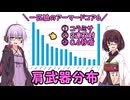 【AC6】一匹狼のアーマードコア6 第42話 ～肩武器分布～【ARMORED CORE VI】