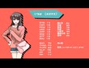 【クトゥルフ】首取ノ祠 Part6【ゆっくり実卓リプレイ】