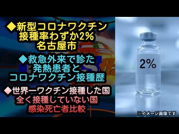 ◆新型コロナワクチン接種率わずか2％ 名古屋市◆救急外来で診た発熱患者とコロナワクチン接種歴◆世界一ワクチン接種した国と全く接種していない国の感染死亡者比較