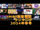 iM@S架空戦記ランキング2024年春号