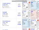 【競馬予想2024】京都金杯予想と万葉ステークス展望（翌週の展望はお休み）