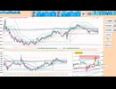 ５日ＭＡ～日足＋１σで戻り売り、日足転換線で押し目買い、抜けた方に追随　日経２２５先物デイトレプラン　２０２５/１/７