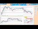 ５日ＭＡで戻り売り、日足転換線で押し目買い、抜けた方に追随　日経２２５先物デイトレプラン　２０２５/１/8