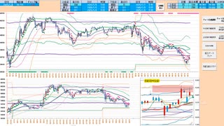 ５日ＭＡで戻り売り、日足転換線で押し目買い、抜けた方に追随　日経２２５先物デイトレプラン　２０２５/１/8