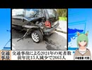 【動画News】交通事故による2024年の死者数…前年比15人減少で2663人(2025/01/14)