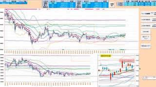 買いにバイアスの逆張り！２５日ＭAで押し目買い、５日ＭA、日足＋１σで戻り売り　日経２２５先物デイトレプラン　２０２５/１/１０
