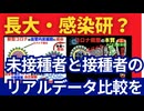 未接種者と接種者のリアルデータ比較検証を