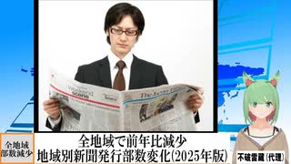 【動画News】全地域で前年比減少…都道府県別新聞発行部数変化(2025年版)(2025/01/17)