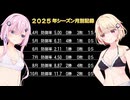 【パワプロ2024マイライフ】(#15)爆発炎上！ユニちゃん！【ユニちゃん・フィーちゃん実況プレイ】