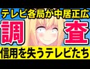 テレビ局「中居正広に事実関係を聞き取り調査します！」→ますます信用を失うテレビたちwwww