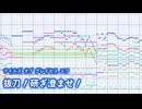 【テイルズアレンジ】抜刀！研ぎ澄ませ！【TOGf】