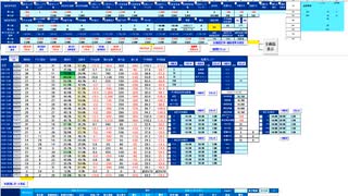 売り目線！手順は買いから入って７５日ＭＡから上で戻り売り　日経２２５先物デイトレプラン　２０２５/１/１４