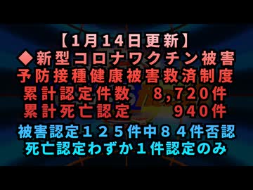 ◆死亡認定わずか１件認定、被害認定84件否認！【1月14日更新】新型コロナワクチン被害救済制度 累計認定件数 8,720件 累計死亡認定 940件