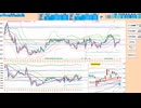 買い目線！買いから入って７５日ＭＡから上で戻り売り　日経２２５先物デイトレプラン　２０２５/１/１５