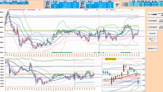 買い目線！買いから入って７５日ＭＡから上で戻り売り　日経２２５先物デイトレプラン　２０２５/１/１５