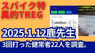 2025.1.12鹿先生 3回打った健常者22人を調査。