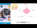 【ゆっくり解説】 一般ツムツムプレイヤーが最強ツム達を比較してみた。