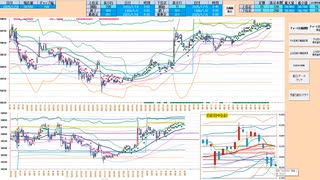 買い目線！買いから入って日足－１σから上で戻り売り　日経２２５先物デイトレプラン　２０２５/１/１６