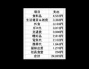 節約パンダ_１日1,000円生活 【195日目】