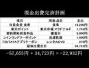 節約パンダ_１日1,000円生活 【201日目】