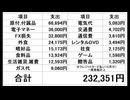 散財パンダ 毎日贅沢生活 【035日目】