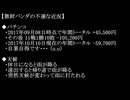 散財パンダ 毎日贅沢生活 【093日目】