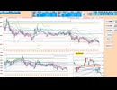 買い目線！押し目買いから入って１００日ＭＡから上で戻り売り　日経２２５先物デイトレプラン　２０２５/１/１７