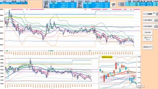 買い目線！押し目買いから入って１００日ＭＡから上で戻り売り　日経２２５先物デイトレプラン　２０２５/１/１７