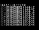 減量パンダ_１日１食生活 【057日目】