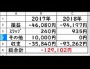 炎上パンダ_毎日暴言生活 【040日目】