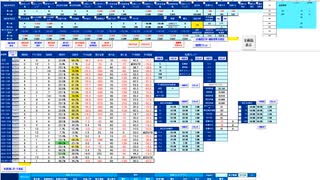 売り目線＋逆張り！７５日ＭＡから上で戻り売り、日足－１σから下で押し目買い、　日経２２５先物デイトレプラン　２０２５/１/２１