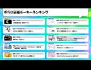 はろー！にゅ～みゅーじっく！vol.19　発表ドラゴン