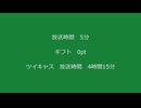 暗黒放送のオープニング（2025年1月中旬）