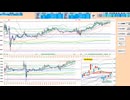 ２５日ＭＡ上抜けなら買いに追随、それまでは逆張り！　日経２２５先物デイトレプラン　２０２５/１/２２