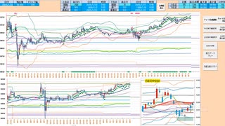 ２５日ＭＡ上抜けなら買いに追随、それまでは逆張り！　日経２２５先物デイトレプラン　２０２５/１/２２