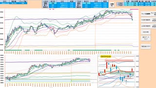 日足＋１σ上抜けなら買いに追随、それまでは逆張り！　日経２２５先物デイトレプラン　２０２５/１/２３