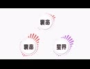 【ボイロ劇場】裏命お迎え動画
