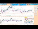 前日レンジ内では逆張り狙い！日足＋２σから上は戻り売り、５日ＭＡから下は押し目買い　日経２２５先物デイトレプラン　２０２５/１/２４