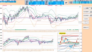 前日レンジ内では逆張り狙い！日足＋２σから上は戻り売り、５日ＭＡから下は押し目買い　日経２２５先物デイトレプラン　２０２５/１/２４