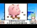 【動画News】年間平均109.7万円…大学生への仕送り額実情(2025/02/02)