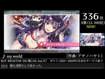 第16回みんなで決めるゲーム音楽ベスト100(+900) Part28