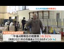 北九州市議選の投票進む　午後６時時点で２０．３３パーセント　前回の投票率下回る