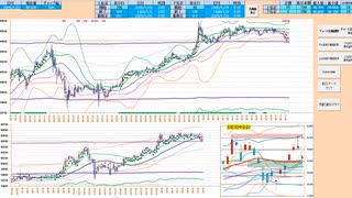 日足＋２σ～前日高値で戻り売り、ここを上抜けなら買いに追随　日経２２５先物デイトレプラン　２０２５/１/２７