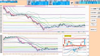 日足基準・転換線～前日安値で戻り売り、ここを上抜けなら買いに追随　日経２２５先物デイトレプラン　２０２５/１/２８