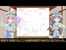 妖夢のみょんなモデリング 第５話 「星空を操る程度の能力」 #魂魄妖夢 #飯綱丸龍 #touhouproject #東方MMD #占星術 #ゆっくり解説 #2025年問題 #風の時代 #西行寺幽々子