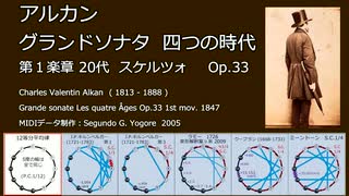 アルカン Op.33 グランドソナタ  四つの時代 第１楽章 20代  スケルツォ　 古典調律聴き比べ