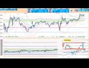 ５日ＭＡで戻り売り、前日高値・２５日ＭＡ～日足基準・転換線で押し目買い　日経２２５先物デイトレプラン　２０２５/１/２９