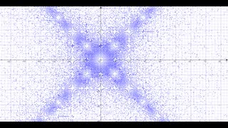 Grapesでいろんな二次グラフを描いてみた part 3【数学】